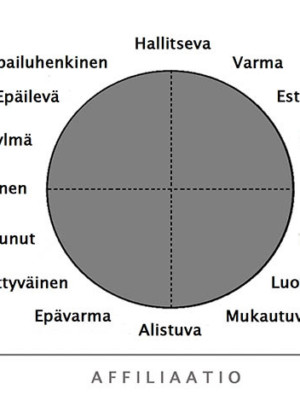 Ympyrädiagrammi.