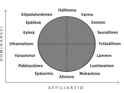 Ympyrädiagrammi.