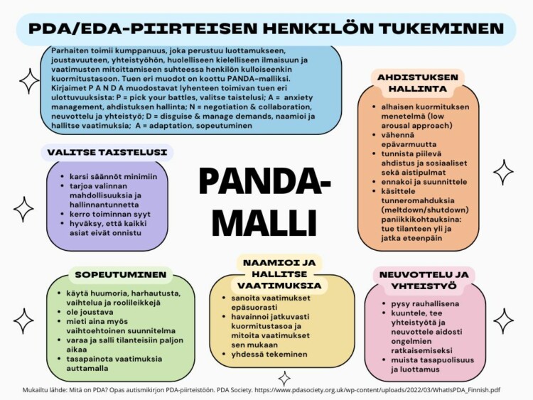 suomenkielinen versio PANDA-mallista