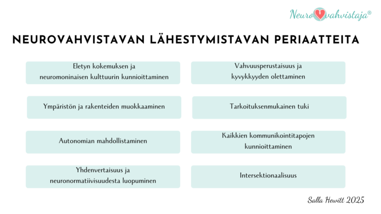 Kuvassa yläotsikko Neurovahvistavan lähestymistavan periaatteita ja sen alapuolella laatikoissa kahdeksan periaatetta, jotka avataan tekstissä.