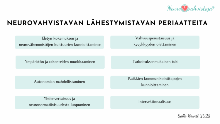 Neurovahvistavan lähestymistavan periaatteita. Otsikon alla kahdeksan sinivihreää laatikkoa, joihin kirjoitettu periaatteet: eletyn kokemuksen ja neurovähemmistöjen kulttuurien kunnioittaminen, vahvuusperustaisuus ja kyvykkyyden olettaminen, ympäristön ja rakenteiden muokkaaminen, tarkoituksenmukainen tuki, autonomian mahdollistaminen, kaikkien kommunikointitapojen kunnioittaminen, yhdenvertaisuus ja neuronormatiivisuudesta luopuminen sekä intersektionaalisuus.